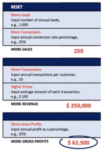 Exponential Growth Case Study By Adrian Ulsh 