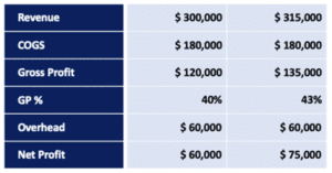 Exponential Growth Case Study By Adrian Ulsh 