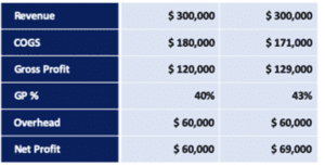 Exponential Growth Case Study By Adrian Ulsh 