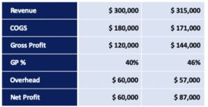 Exponential Growth Case Study By Adrian Ulsh 